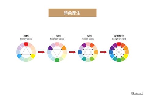 藍配紅是什麼顏色|設計配色完整攻略 